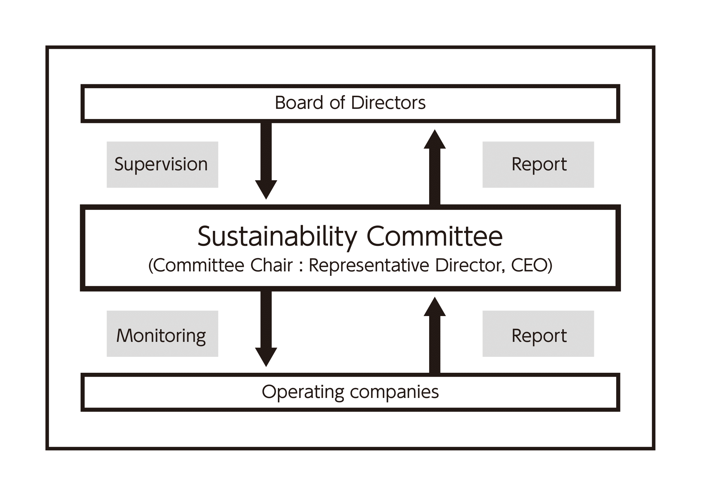 Governance Structure E.png